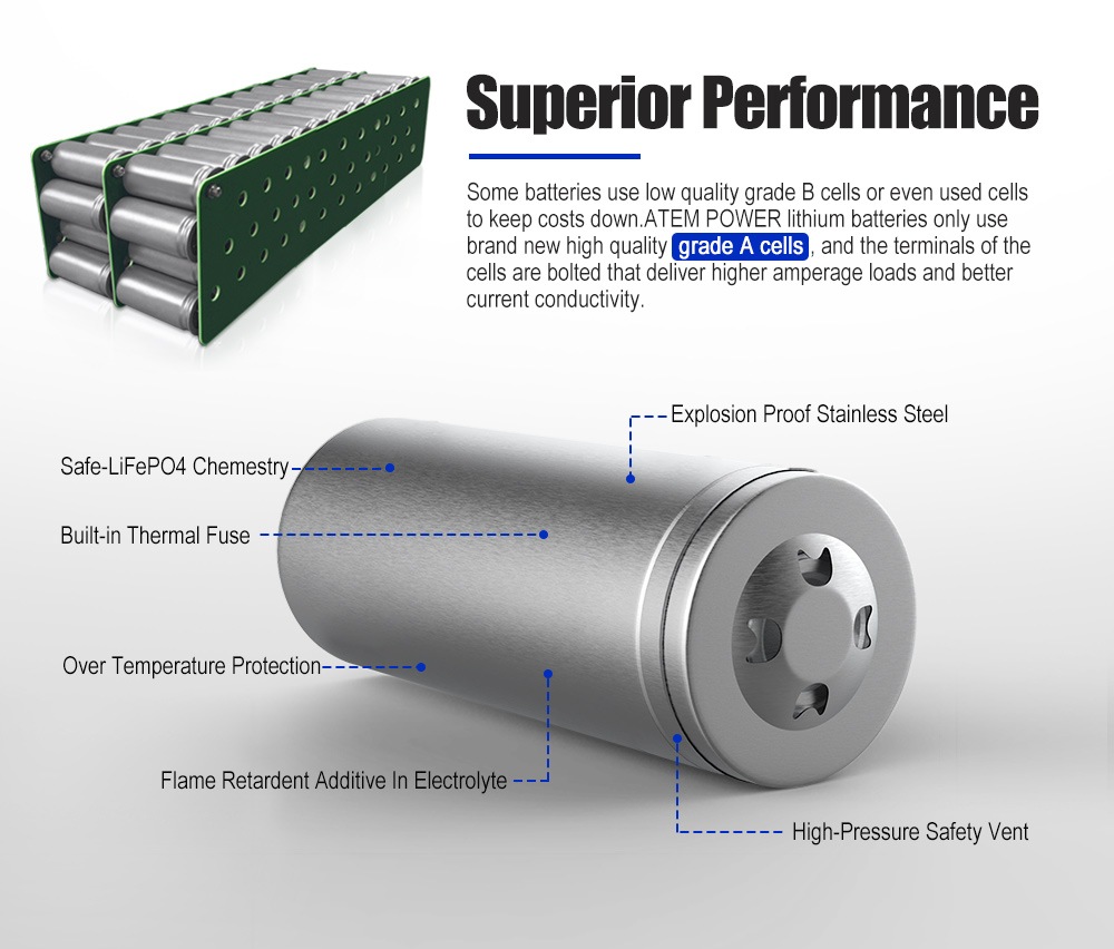 12V 125Ah Lithium Battery LiFePO4 Iron Phosphate ...