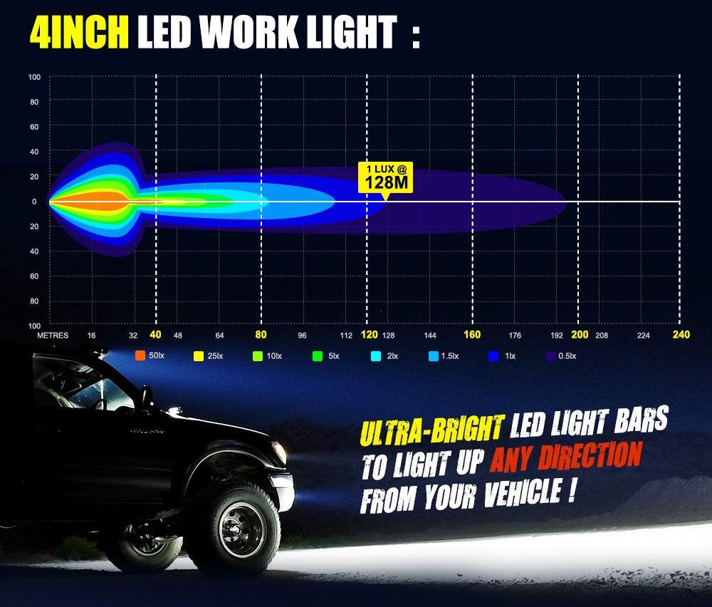 2PCS 9inch 100W 12V HID Xenon Fog Work Light Spot Flood Fog Boat Offroad Driving