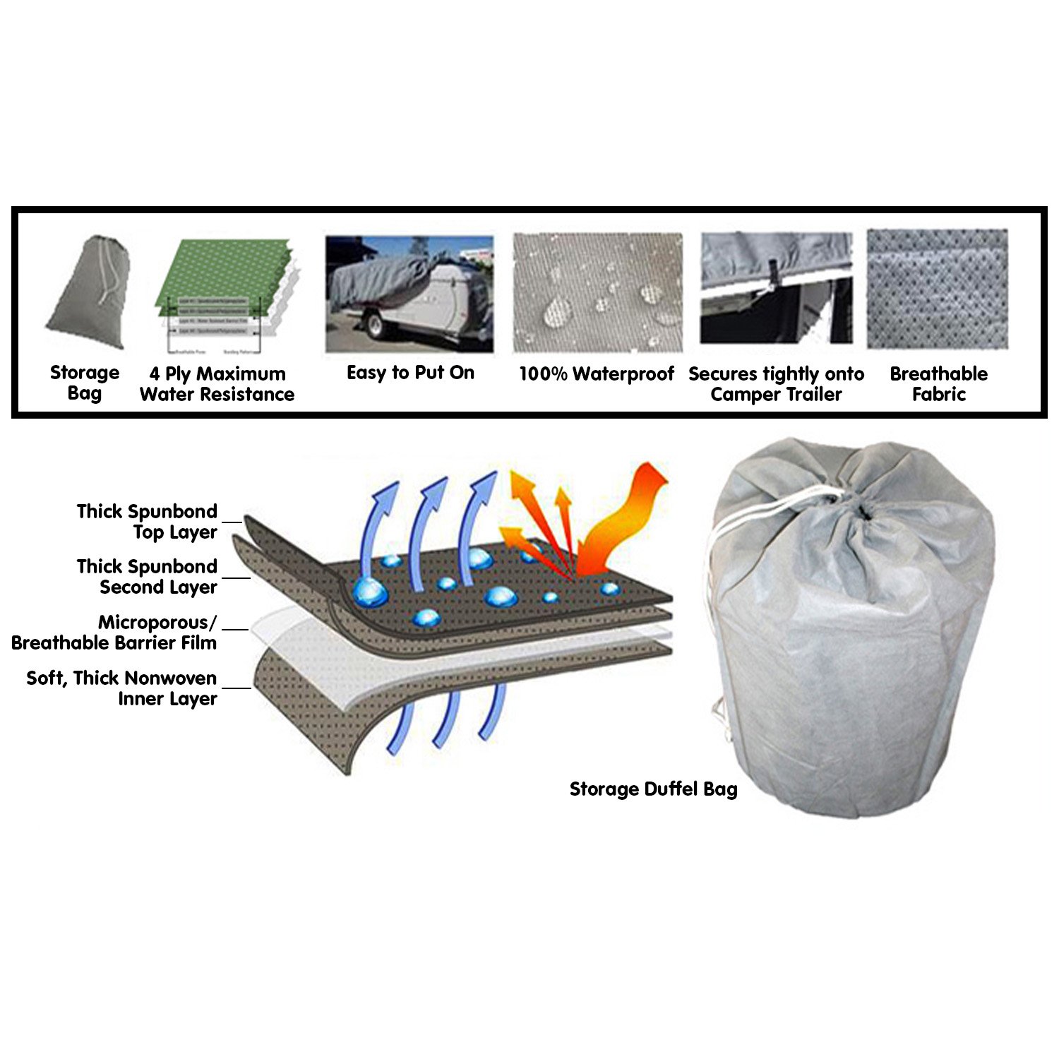 Samson Heavy Duty Trailer Camper Cover 1012ft (multilayer, Suitable
