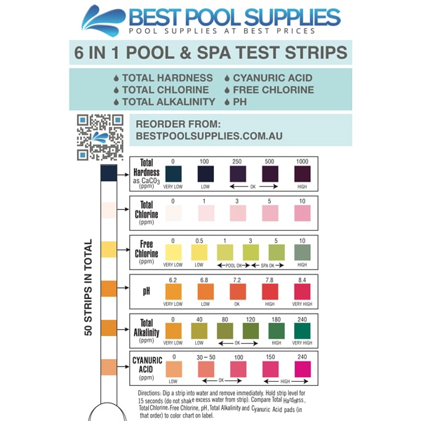 Test Strip Pool Color Chart