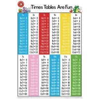 Learning Can Be Fun - Times Table Poster