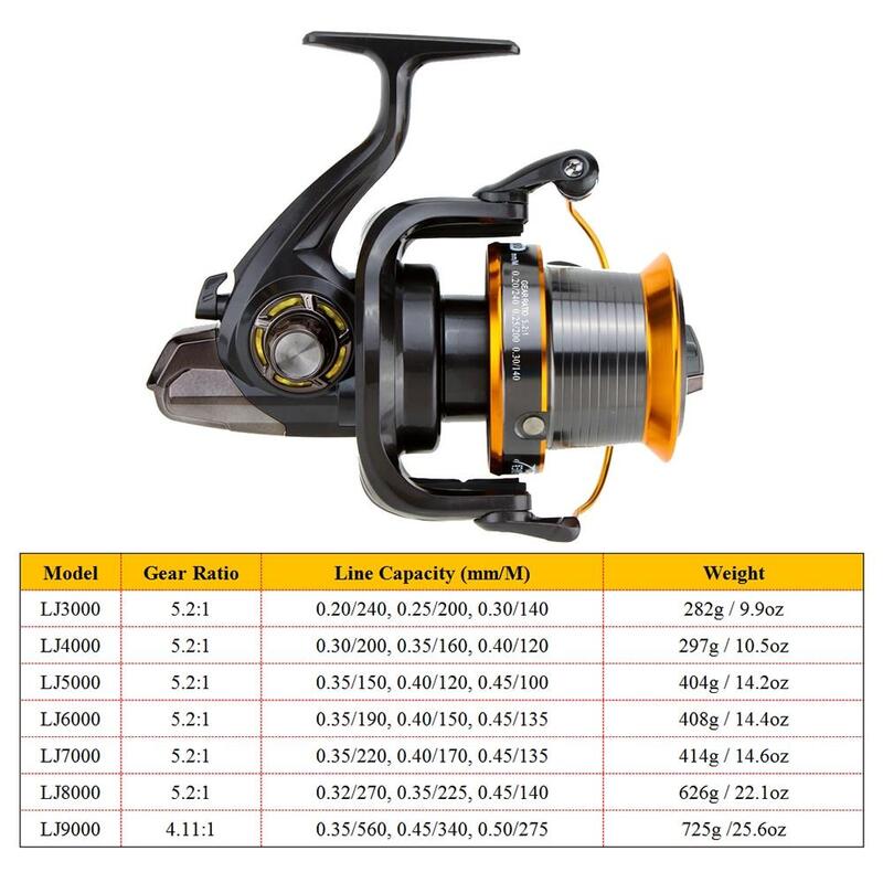 Series SC 6 Ball Bearing High Speed Gear Ratio 5.1:1 Spinning Fishing Reel