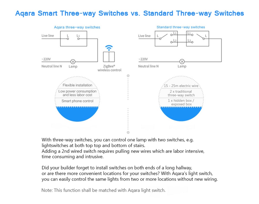 aqara 2 way switch