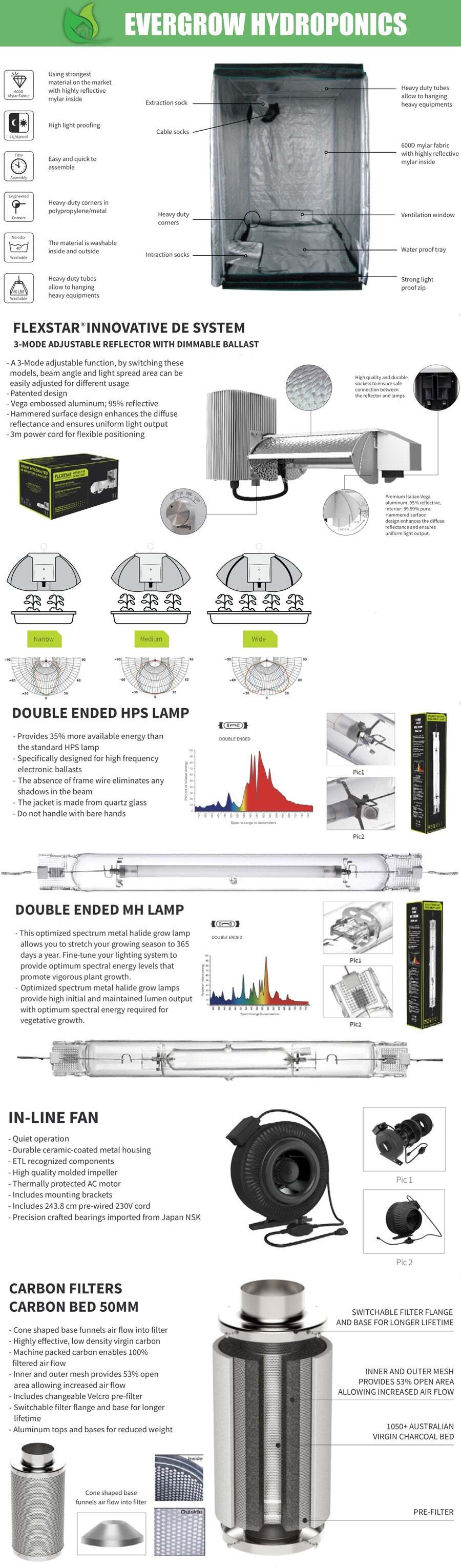 Evergrow Pro Series 4x4 Ft 122x122x203 Cm Hydroponic Grow Tent Full Bundle Kit Buy Grow Tents Lights 6219601463808